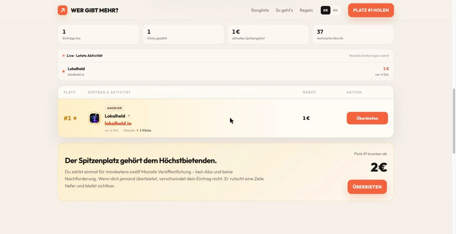 Rangliste – Wer gibt mehr?
